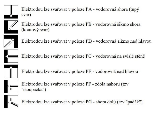Vysvětlení zkratek při sváření